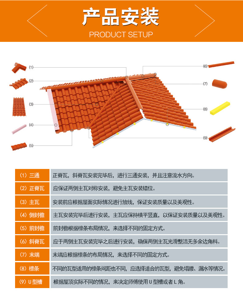 產品具體安裝方法.jpg