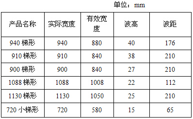 合成樹脂瓦常見的規格