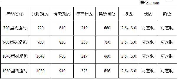 合成樹脂瓦常見的規格